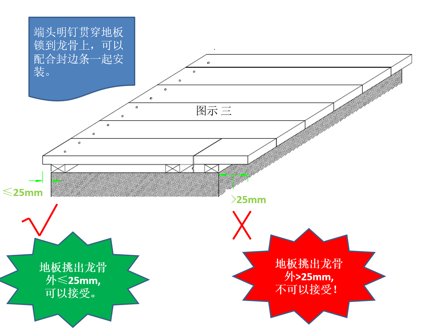 百妥木塑木地板装置详图 百妥木塑木地板装置详图