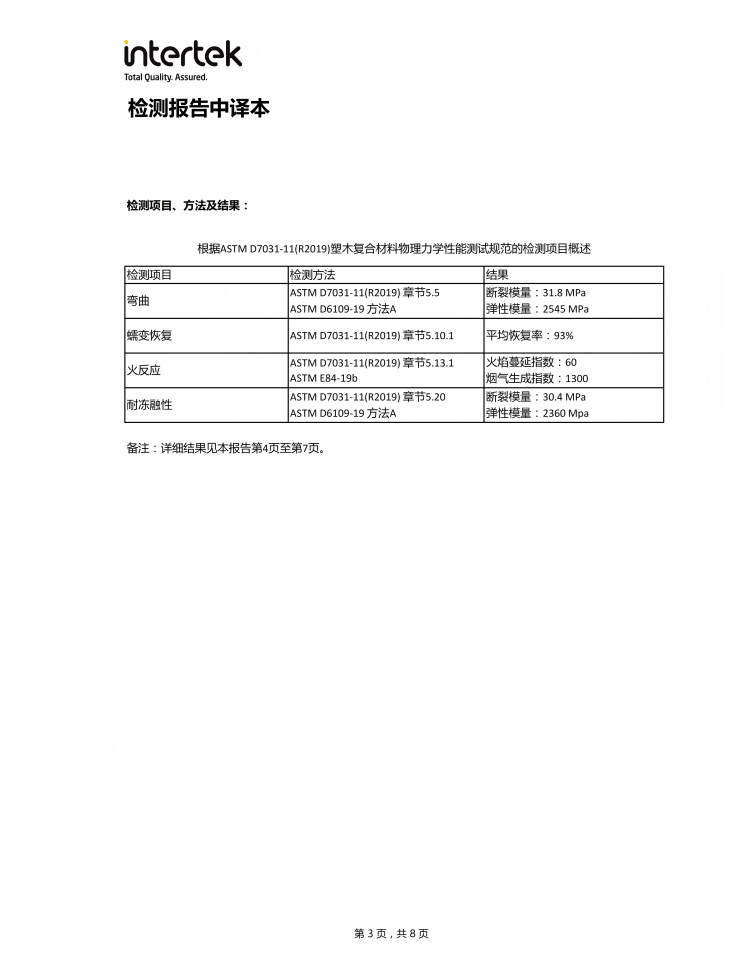 ASTM检测硬核背书!百妥木高端塑木凭合规气力拓展国际市场